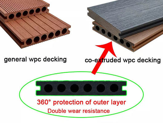 Estrusione di legno composita di plastica di legno di Co del PE del rivestimento della parete del pannello di parete esterna WPC