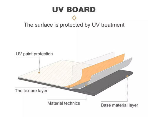 Isolamento termico UV flessibile fonoassorbente dello strato del marmo di protezione del PVC