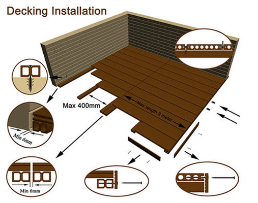 Impermeabilizzi non la pavimentazione costruita Decking all'aperto di legno di quercia di slittamento WPC